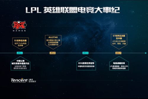 练方法和选