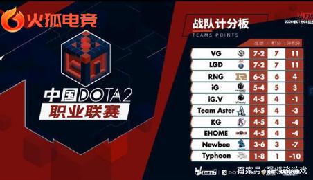 障与快速反 障与快速反